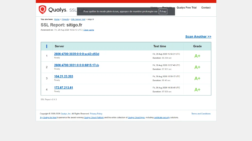 Rapport Qualys SSL Labs sitigo.fr : note A+